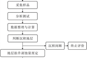 鈣鈦礦復(fù)合發(fā)光材料的制備方法