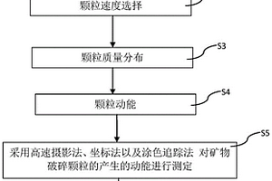 磨礦分級(jí)系統(tǒng)