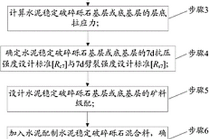 礦石粉末成分配比檢測(cè)裝置