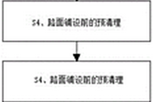 利用比重性質(zhì)選別非磁性鐵礦的方法