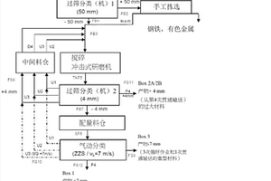 煤礦井下寬粒級智能干選工藝布置系統(tǒng)