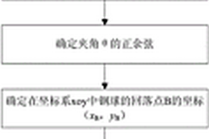 鉻鹽礦渣處理系統(tǒng)