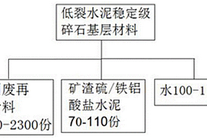 礦山機械勻料機構及其使用方法