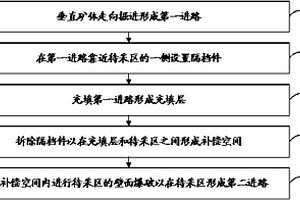 礦井原煤動篩自動化控制裝置