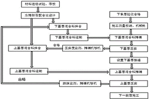 礦用車發(fā)動機進(jìn)風(fēng)裝置