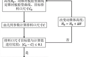 粗加工礦石分料再加工裝置