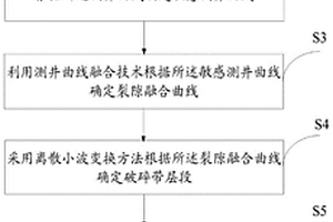 新型洗礦機