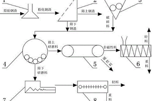 磨礦分級過程中含泥水砂回收系統(tǒng)及其回收方法