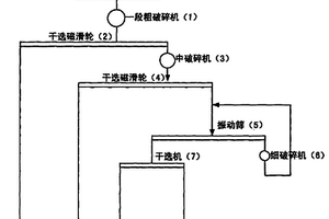 注水法分級篩選珍珠巖礦砂