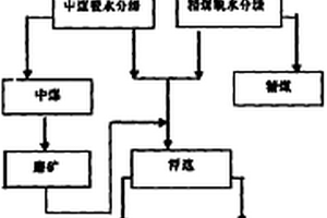 稀土礦破碎裝置