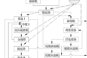 具有降塵結(jié)構(gòu)的礦山開采裝置