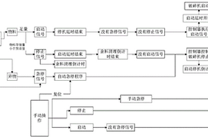 用于選礦的具有疏通功能的便捷型磨粉機(jī)