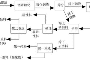 銅精礦生產(chǎn)具有消泡功能的浮選分離裝置