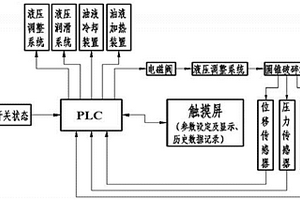 還原氮化結(jié)合礦化劑處理含鈦高爐渣使TiN富集長大的方法