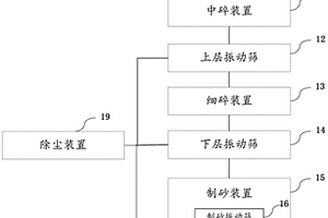 用于煤礦的快速篩選裝置