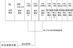 煤礦煤炭水洗裝置