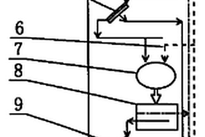 振動(dòng)篩和動(dòng)態(tài)選粉機(jī)聯(lián)合磨礦分級(jí)系統(tǒng)