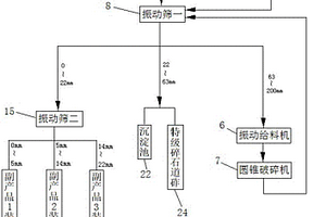 動(dòng)物油脂專用礦物基脫色組合物的生產(chǎn)方法