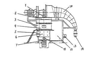 煤礦機(jī)電運(yùn)輸傳動(dòng)裝置