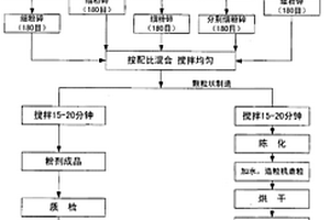 灰培豆腐