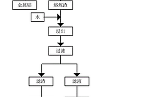 納米級(jí)硬質(zhì)合金的制備方法