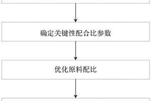 佛公鈞瓷工藝品的制作方法