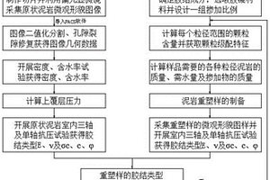 化工泵用耐磨涂料及其制備方法