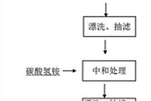 硫/水泥脫汞劑的制備方法