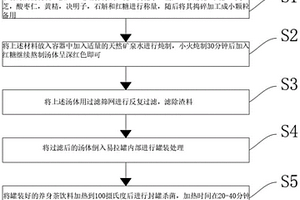 硬質(zhì)合金材料的制備方法與系統(tǒng)