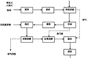 包覆型導(dǎo)電粉體及其制備方法