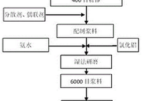 含稀土元素的晶粒細(xì)化劑及其制備方法與應(yīng)用