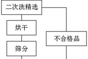 高分散超細(xì)固態(tài)電解質(zhì)粉體、制備方法及漿料分散方法