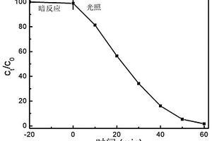 高爐灰高效分選提純系統(tǒng)及提純方法