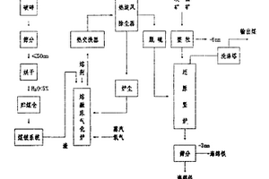 獼猴桃益生元固體飲料的制造方法