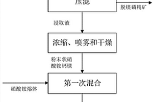 采用低鋁原料低溫制備建筑陶瓷坯體的方法及其產(chǎn)品