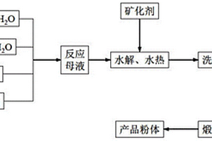 抗拉強(qiáng)度高合金鋼材料制成的右前門鎖扣固定板的制備方法