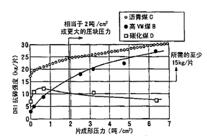 表面光澤美觀無暗紋機(jī)械性能好的尾翼支架及制備方法