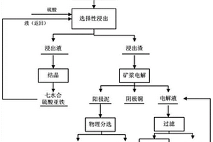 燒結(jié)方法和燒結(jié)料層組合物