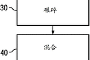 焊接區(qū)耐蝕性能好易焊接的后門左鉸鏈加強(qiáng)板及其制備方法