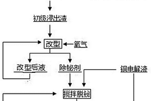 利用陶瓷壓榨泥生產(chǎn)的發(fā)泡陶瓷及其制備方法