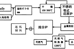 磷酸銨生產系統(tǒng)