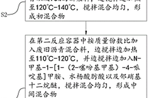 防凍混凝土的制備方法