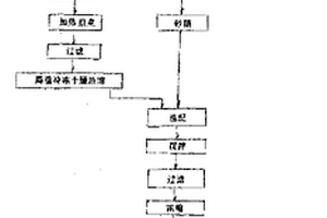 提升混凝土抗裂性能的膠凝材料體系