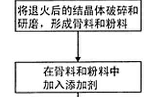 用鋁型材廠工業(yè)污泥合成高純度堇青石材料的方法