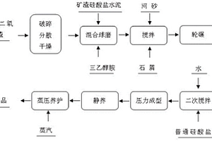 瀝青公路鋪設(shè)材料用的環(huán)?；旌涎b置