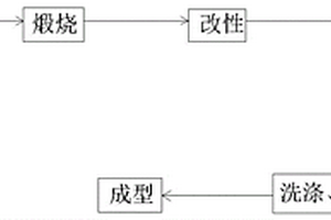 再生自密實(shí)混凝土及其制備方法