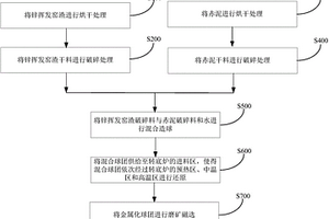 高白度高透光度高可塑性陶瓷坯泥的制備及應(yīng)用方法