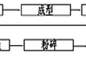 魚籽藍點狀鈞瓷釉及其制備方法