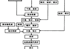 星空釉釉料、星空釉鈞瓷及其制備方法