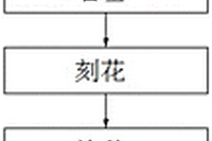 土壤改良專用增效劑的配方及其制備方法